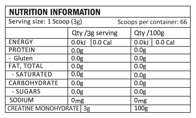 Creatine Nutritional Panel